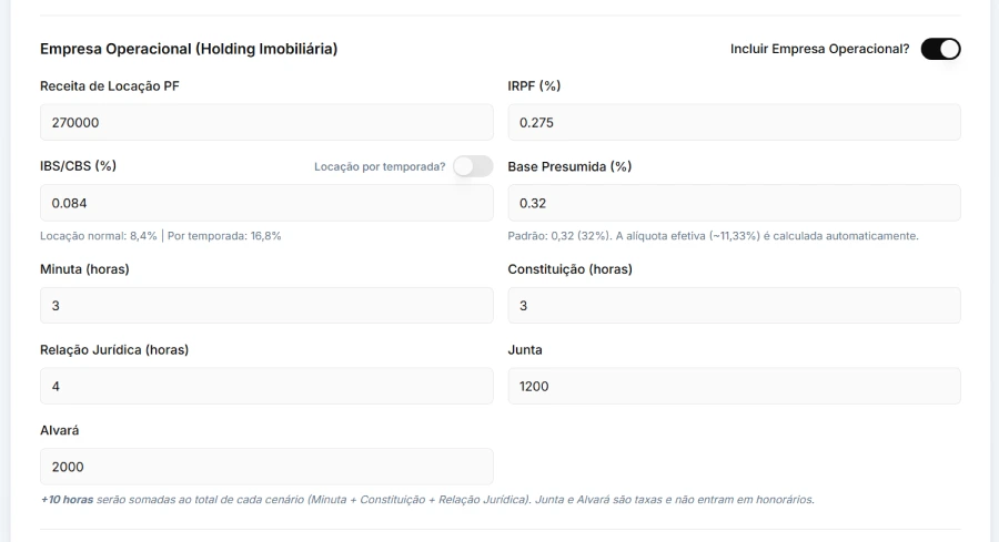 Célula operacional de Holding Familiar — comparativo tributação PF vs PJ para locação