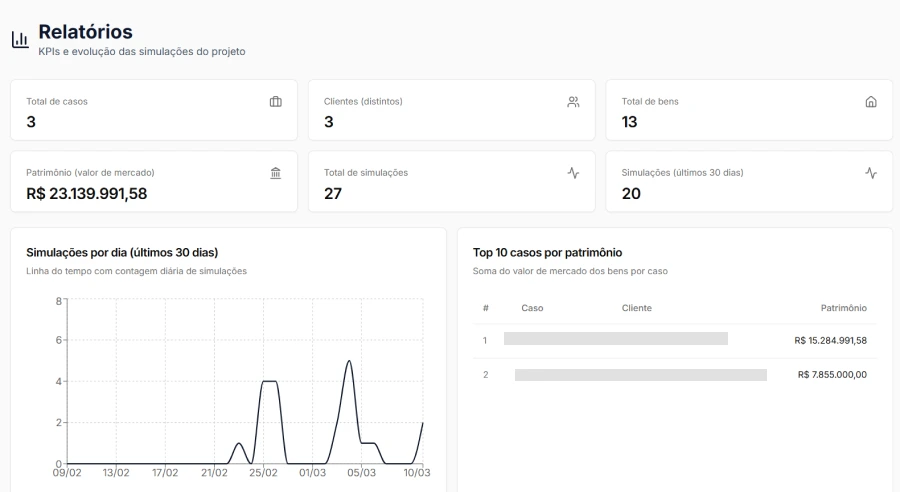 Biblioteca de simulações e snapshots — histórico de casos de Holding Familiar