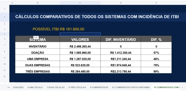 Planilha de Holding Familiar — modo artesanal que o software substitui